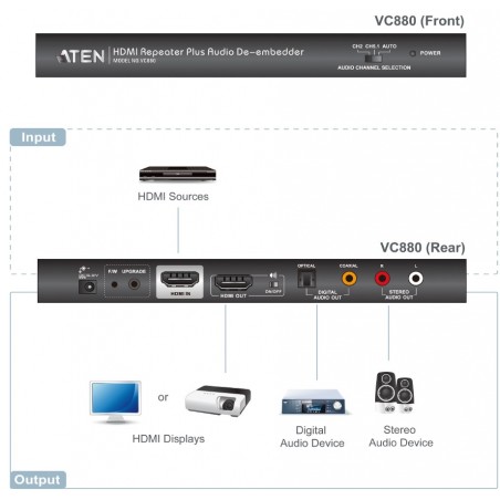 Yealink VC800 - Full HD -...