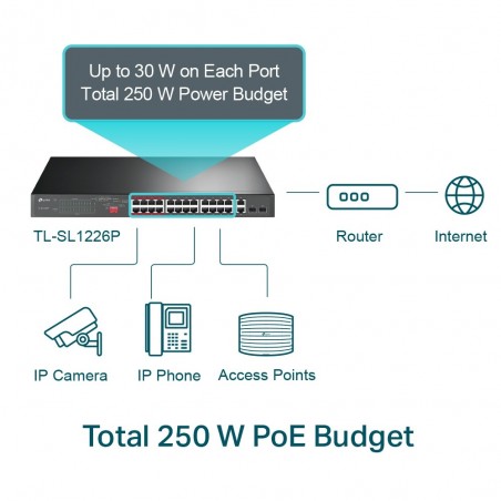 TP-LINK 24-Port 10/100Mbps...